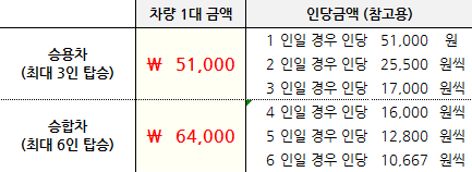 INFO_Taipei_Airportpickup(AVIS)_01.png