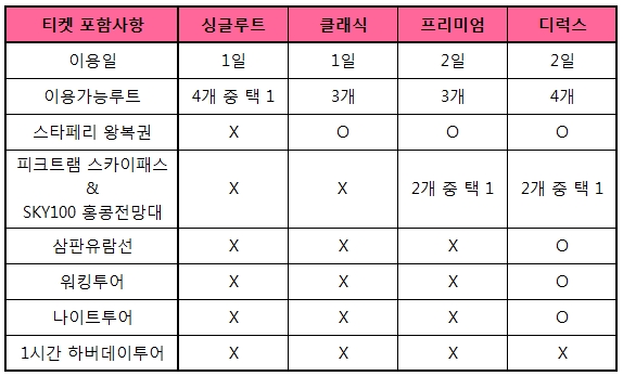 홍콩_빅버스 티켓종류(수정)1.jpg