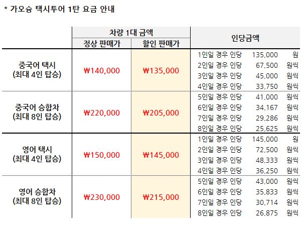 가오슝 택시투어 1탄.JPG